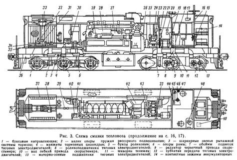 Нормы тепловозы
