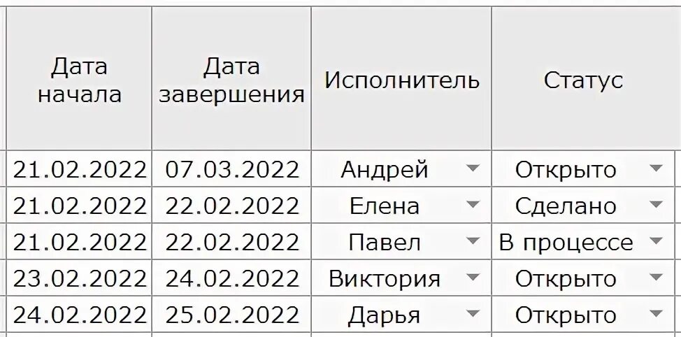 Дата окончания журнала