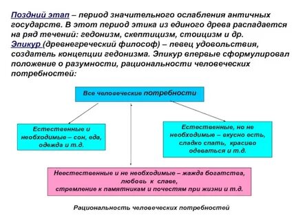 Периоды этики