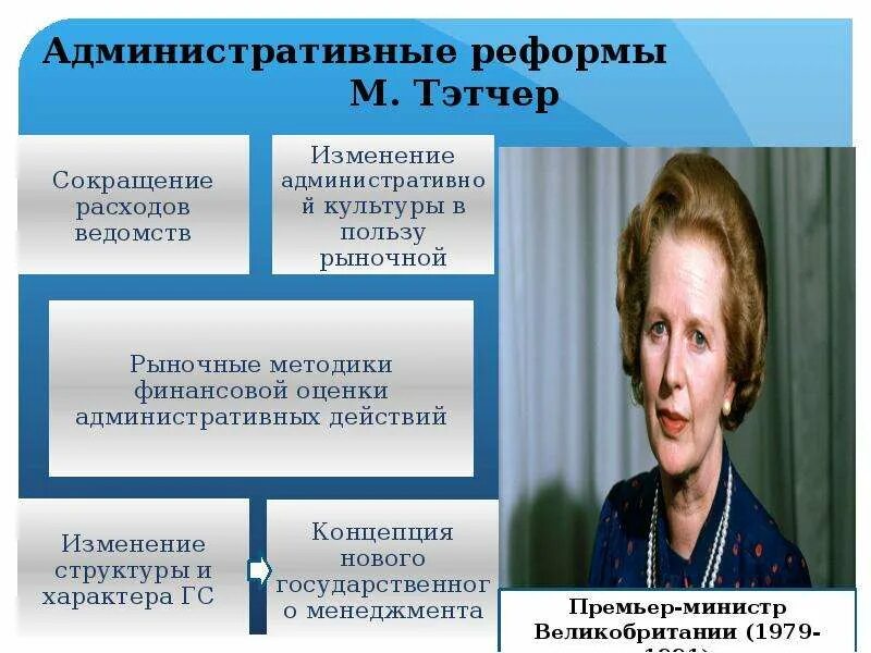 Содержание реформы в англии. Содержание реформы в англии