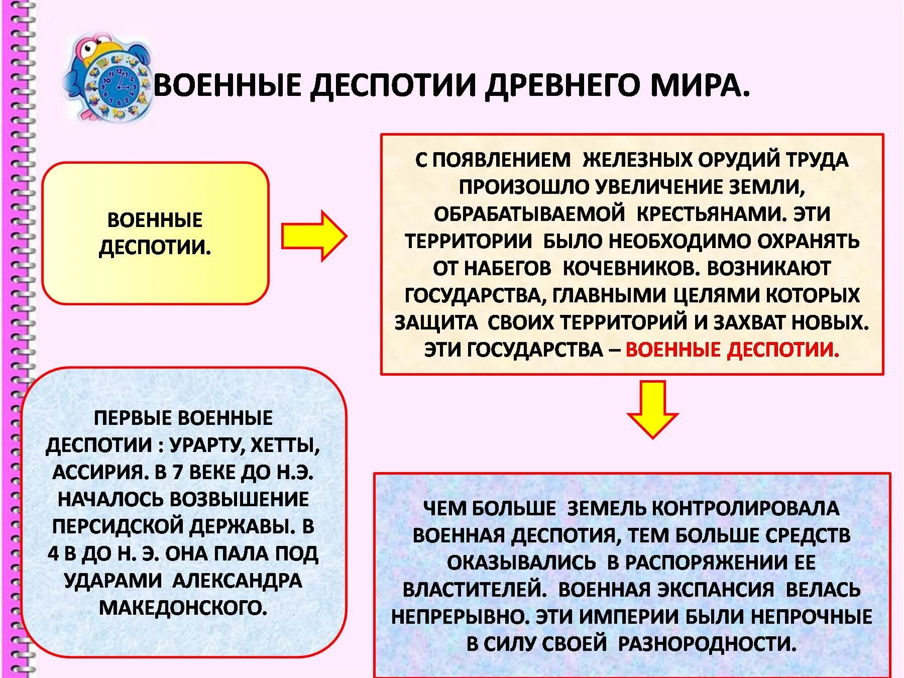 Государство Военная деспотия. Военная деспотия это в истории. Государства восточных деспотий