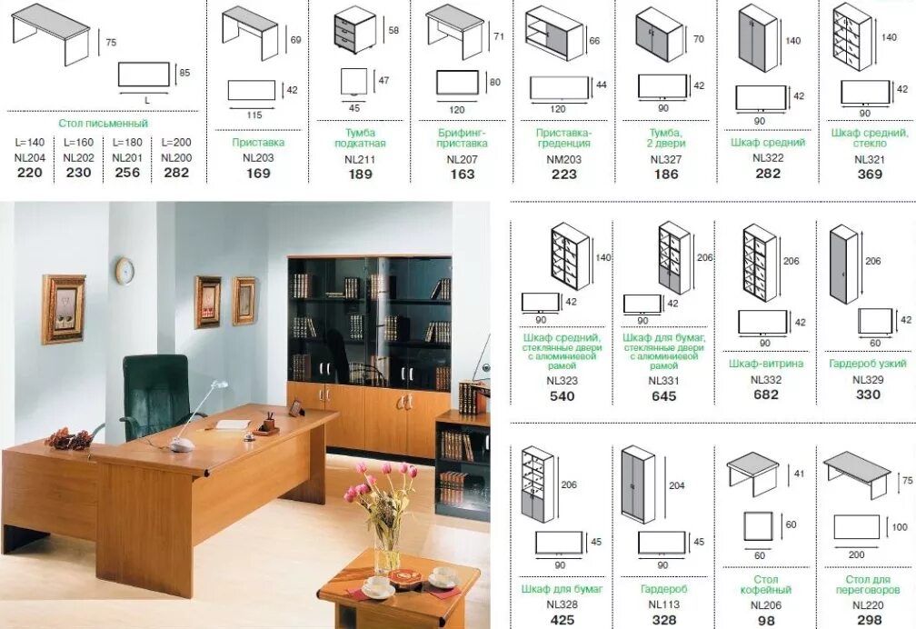Габариты офисной мебели в чертежах. Мебельные типоразмеры. Размеры офисной мебели. Офисная мебель Размеры чертежи. Сайт с размерами мебели
