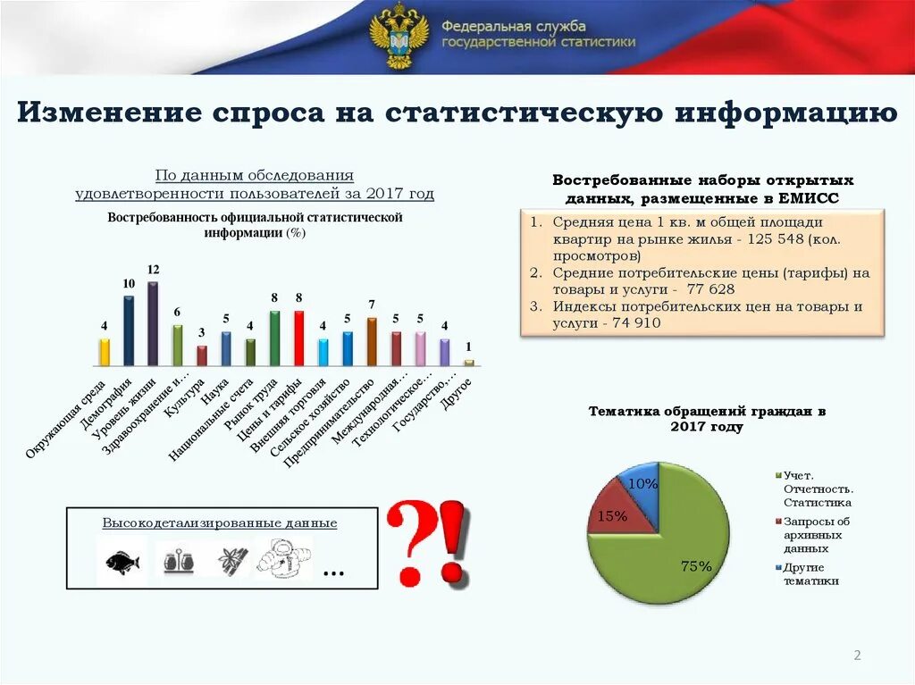 Официальная статистическая информация. Официальные статистические. Росстат официальная статистика. Официальной статистической информации примеры.