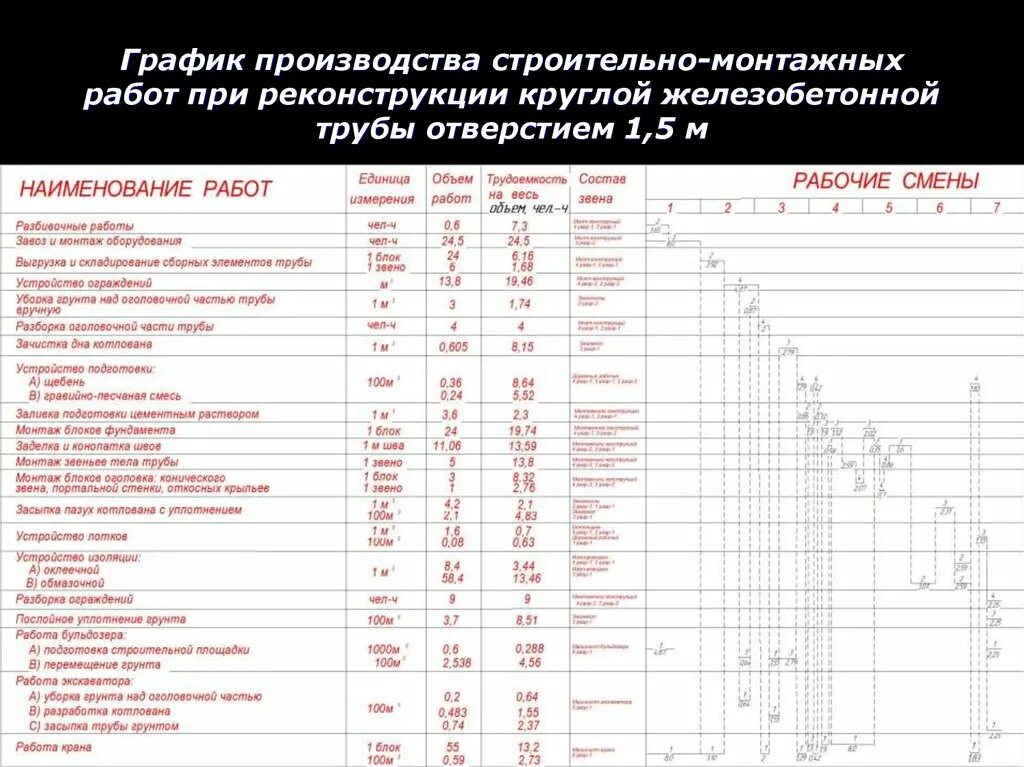 График производства строительно-монтажных работ. График производства монтажных работ. График производства СМР. График производство работ строительных работ. Изготовление режимов работы