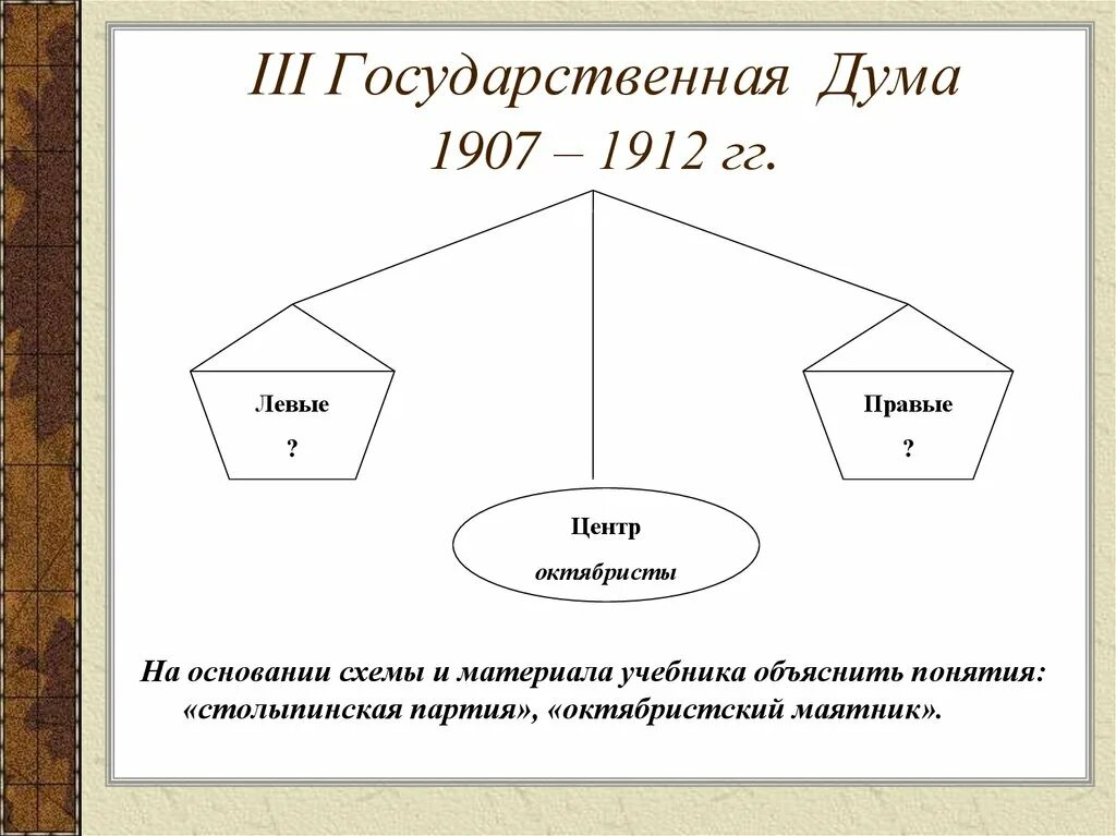 3 госдума 1907. Третья государственная Дума 1907-1912. ОКТЯБРИСТСКИЙ маятник схема. Состав 3 государственной Думы 1907-1912. Схема третья государственная Дума.