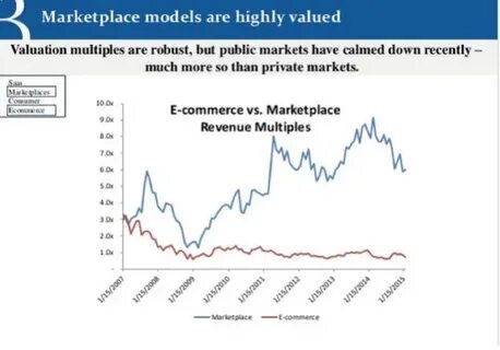 Higher value uses
