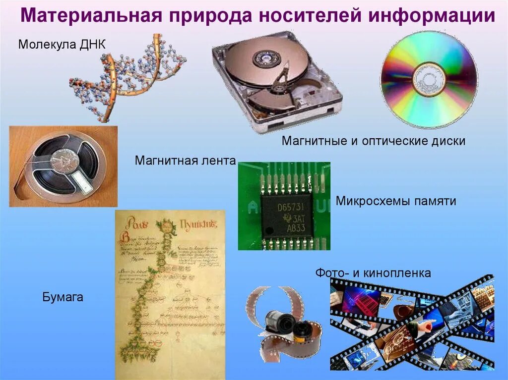 Современные средства записи информации. Носители информации. носитетели информации. материальные носители информации. современные материальные носители.