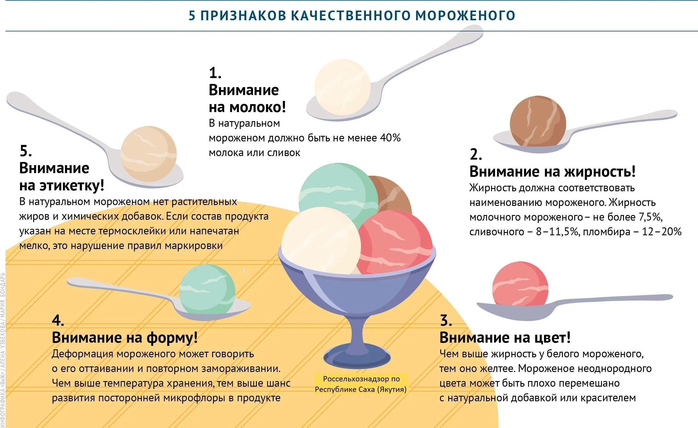 Можно мороженку. Качество мороженого. Рецепт мороженого в домашних условиях. Состав мороженого. Мороженое разные виды.