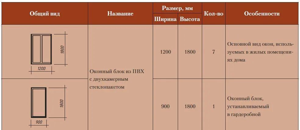 Сколько весит пластиковое окно. Вес оконной конструкции ПВХ. Вес окна ПВХ 1м2. Масса оконного блока ПВХ. Масса деревянного оконного блока.