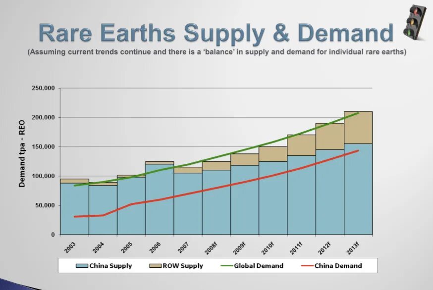 Годянь. Rare earth metals. Фон интернет. Редкоземельные элементы. Earth supply.