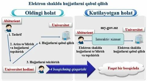 Ешлар баланси уз