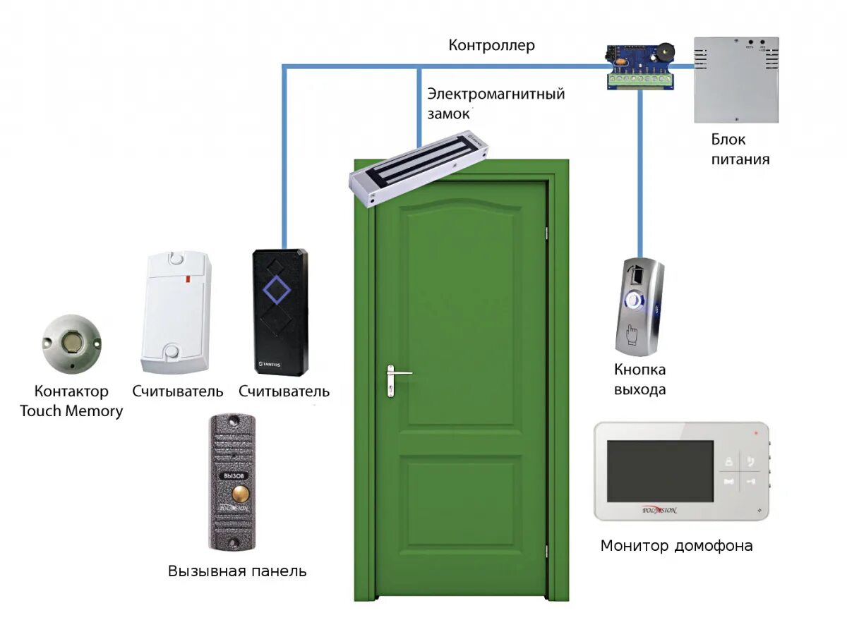 Скуд домофония. Домофон access control. Комплект bolid скуд на 1 дверь. Скуд система контроля и управления доступом что это такое. Система скуд бц.