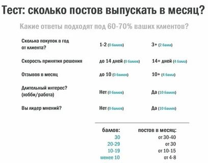 Сколько лет был на посту