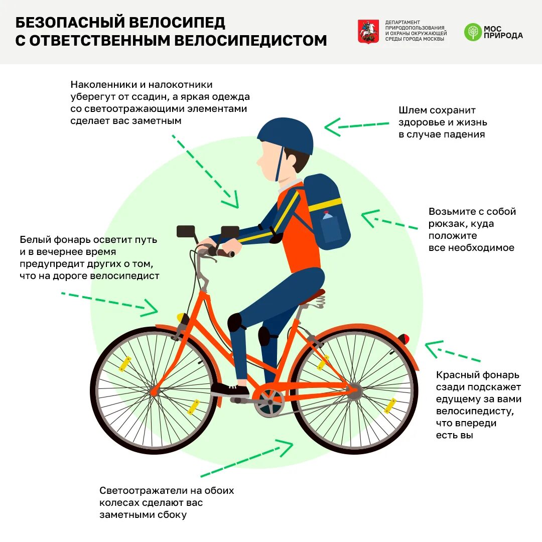 Велосипед против движения. Безопасный велосипед. безопасность велосипедиста. безопасность езды на велосипеде. памятка велосипедиста.