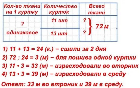 Календарь математика 4 класс. Во вторник в ателье сшили 11 одинаковых. Во вторник в ателье сшили 11 одинаковых курток а в среду. Во вторник в ателье сшили 11 одинаковых курток а в среду 13 таких же. Во вторник в ателье.