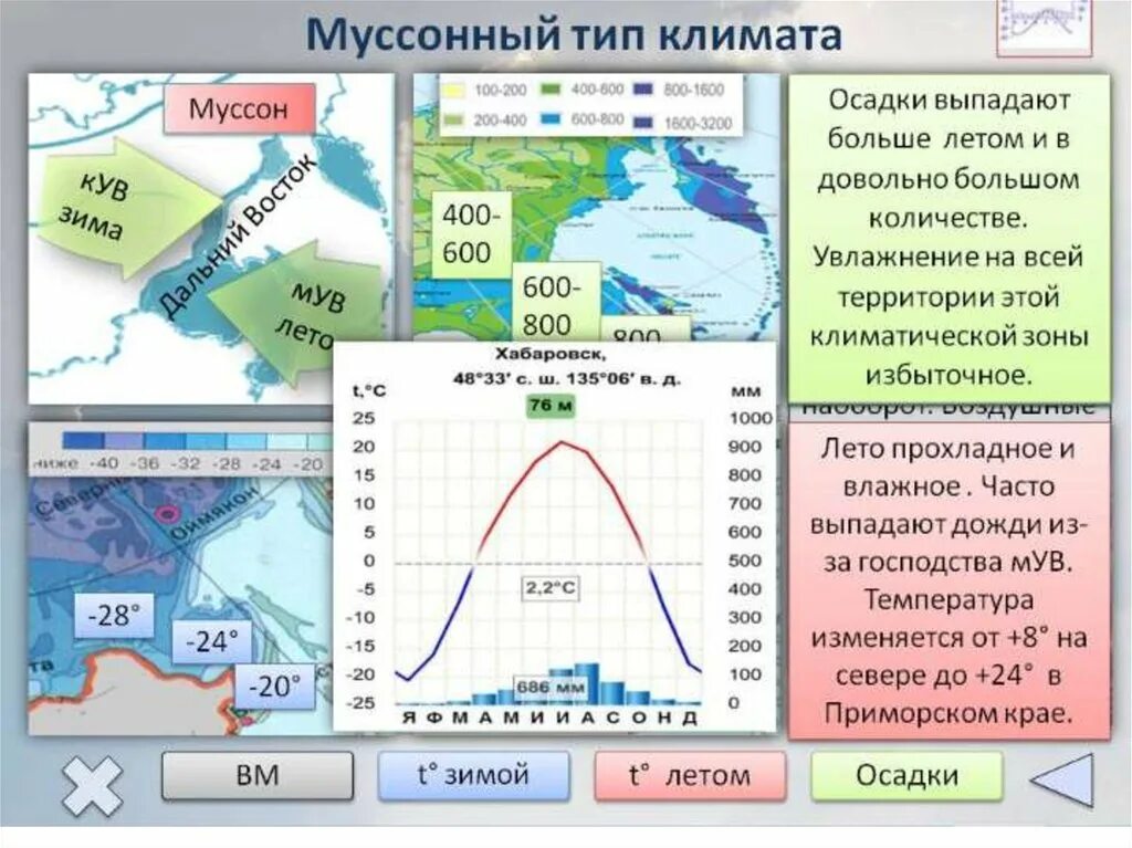 Муссонный Тип климата в России. Умеренный муссонный Тип климата климатограмма. Климатограмма муссонного климата России. Муссонный климат характеристика.