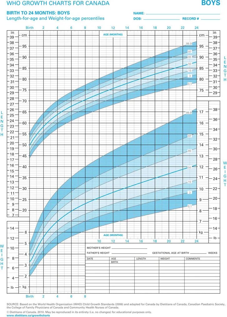 Growth chart. Growth chart boys. who growth charts. percentile growth chart. growth chart boys who.