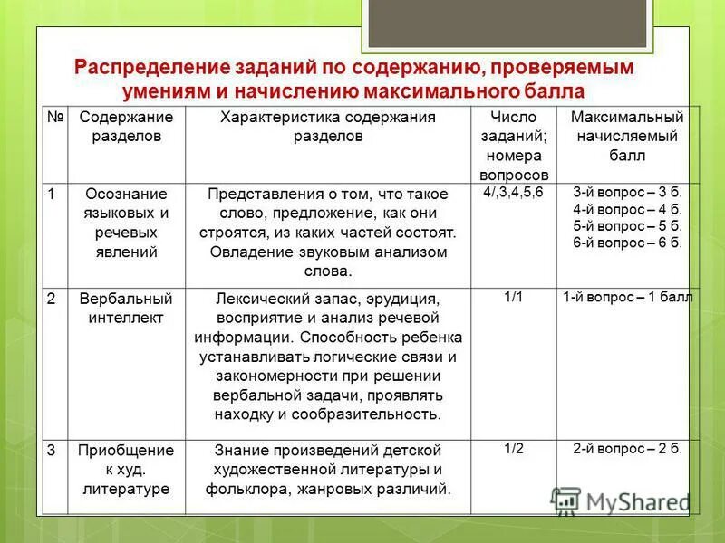 Целевой содержательный организационный разделы программы. Как описать программы пример. Иные характеристики содержания программы. Описание приложения. Иной 2 характеристики.