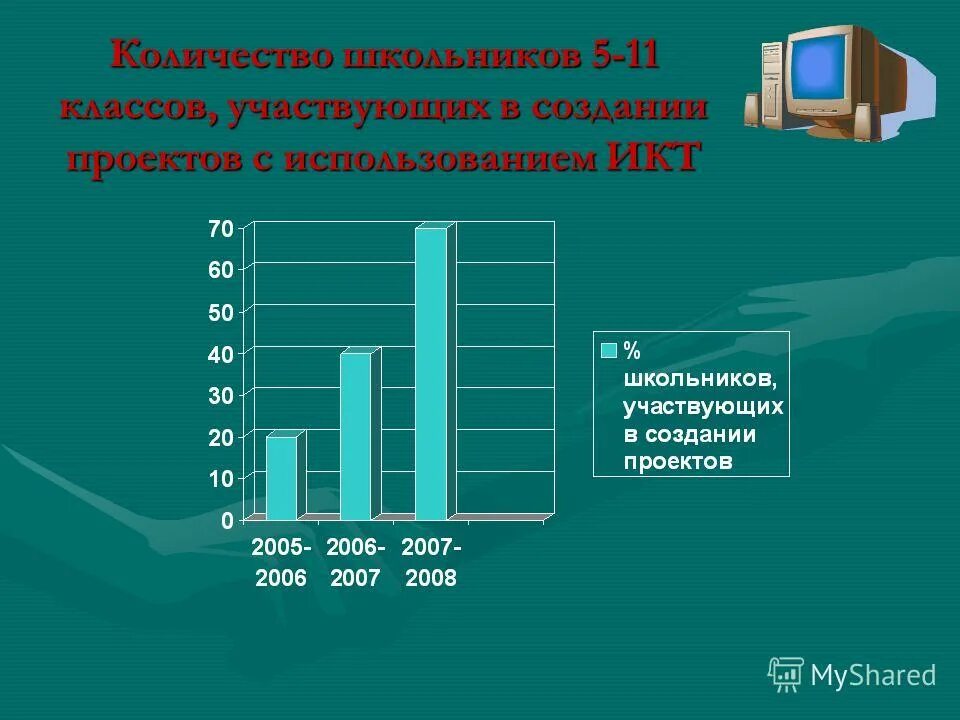 Сколько учеников в 15 школе. Департамент по социальным вопросам администрации г ишима. Знатоки города по уровням. 1 класс извлечение данных из таблиц задания. Число учащихся.