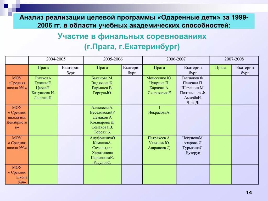 Программа одаренные дети в школе. Программа одаренные дети. Программы для одаренных детей. Программа одарённый ребёнок. Название программ для одаренных детей.