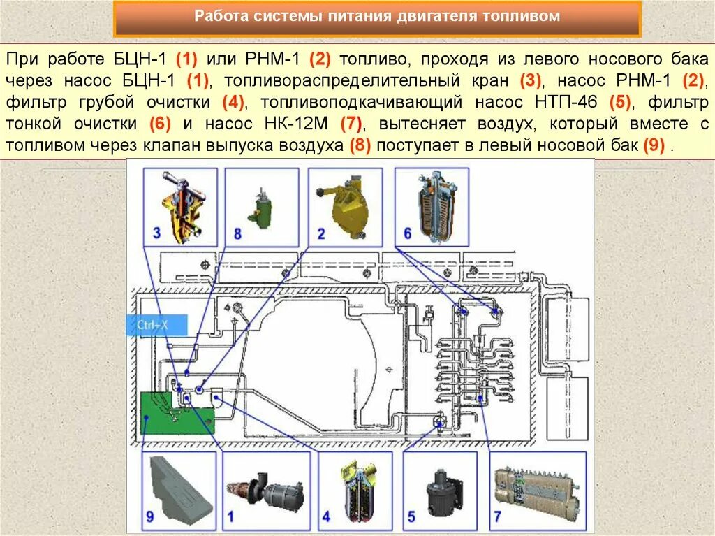 Система т карт. Система смазки двигателя т72. система питания двигателя топливом танка т-72. система смазки двигателя танка т-72 б3. воздушная система танка т-72.