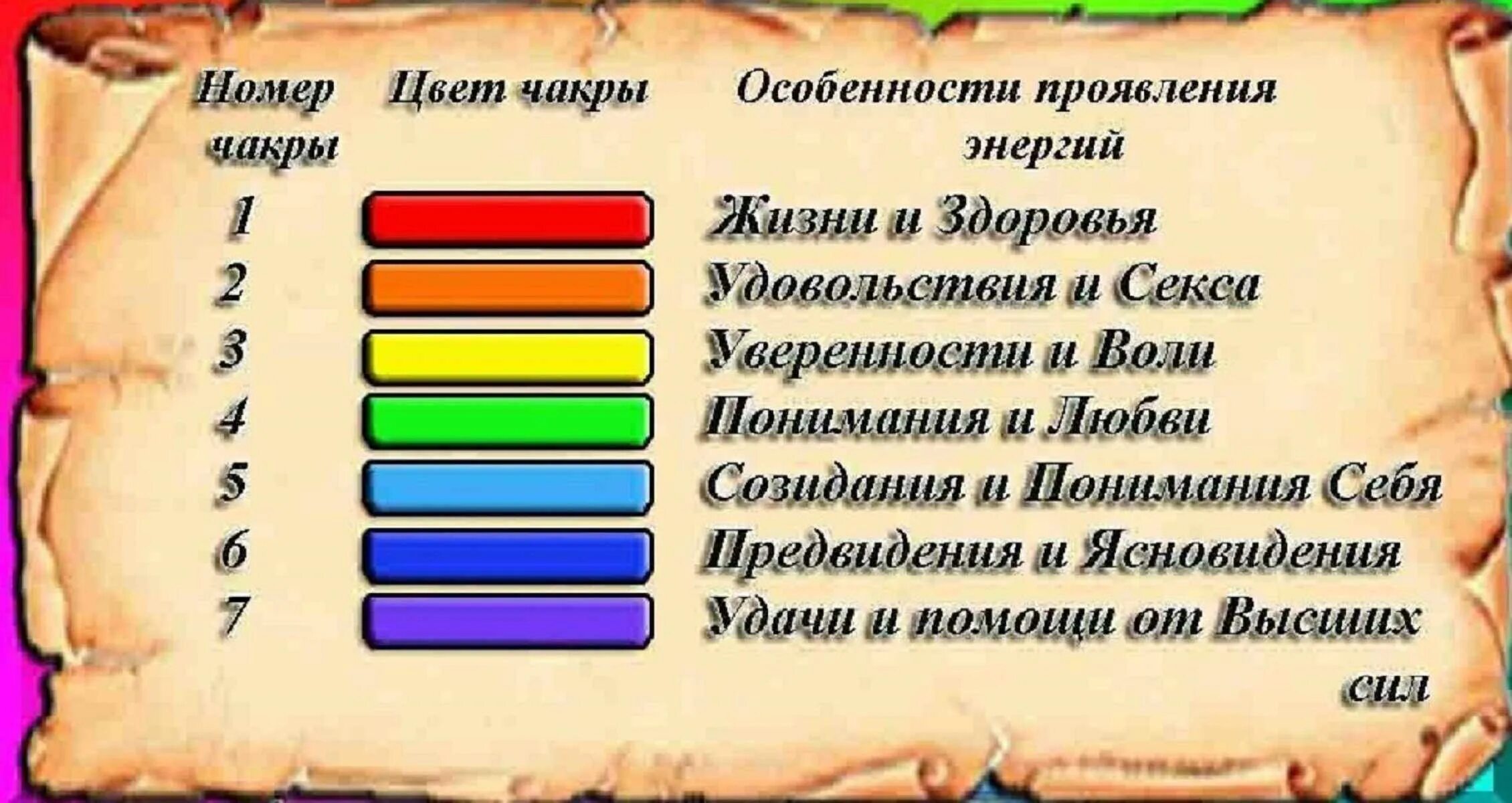 Цвета Ауры и их значение. Значение цветов Ауры. Что означает свет Ауры. Аура человека цвета.