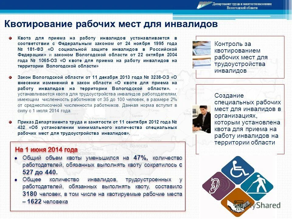 Предоставление работы инвалидам
