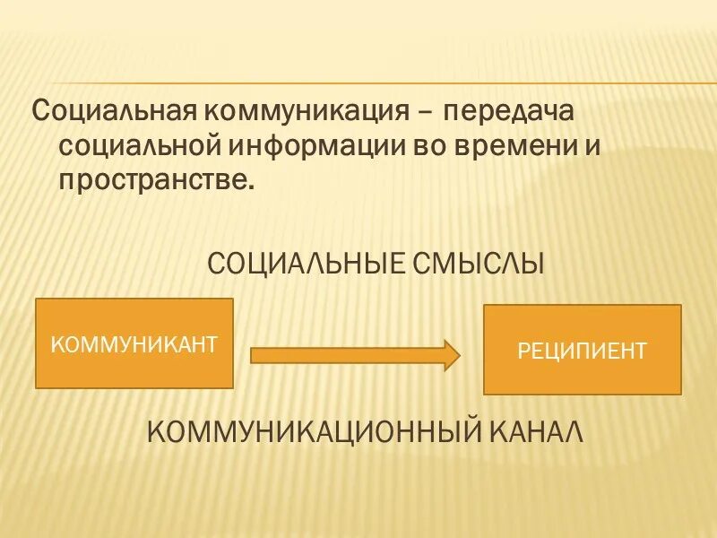 Социальная коммуникация. Понятие социальной коммуникации. Термины социальной коммуникации. Социальная коммуникация примеры