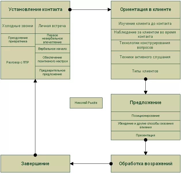 какие технологии устарели. устаревание ит. научно-техническая революция (нтр). устаревшие технологии россии. базовые технологии локальных сетей ethernet.