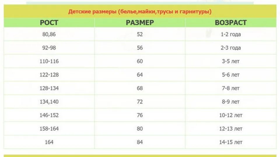 Как правильно подобрать размер ребенка. Размеры детских трусов. Детские Размеры трусов. Размер трусов детских таблица.