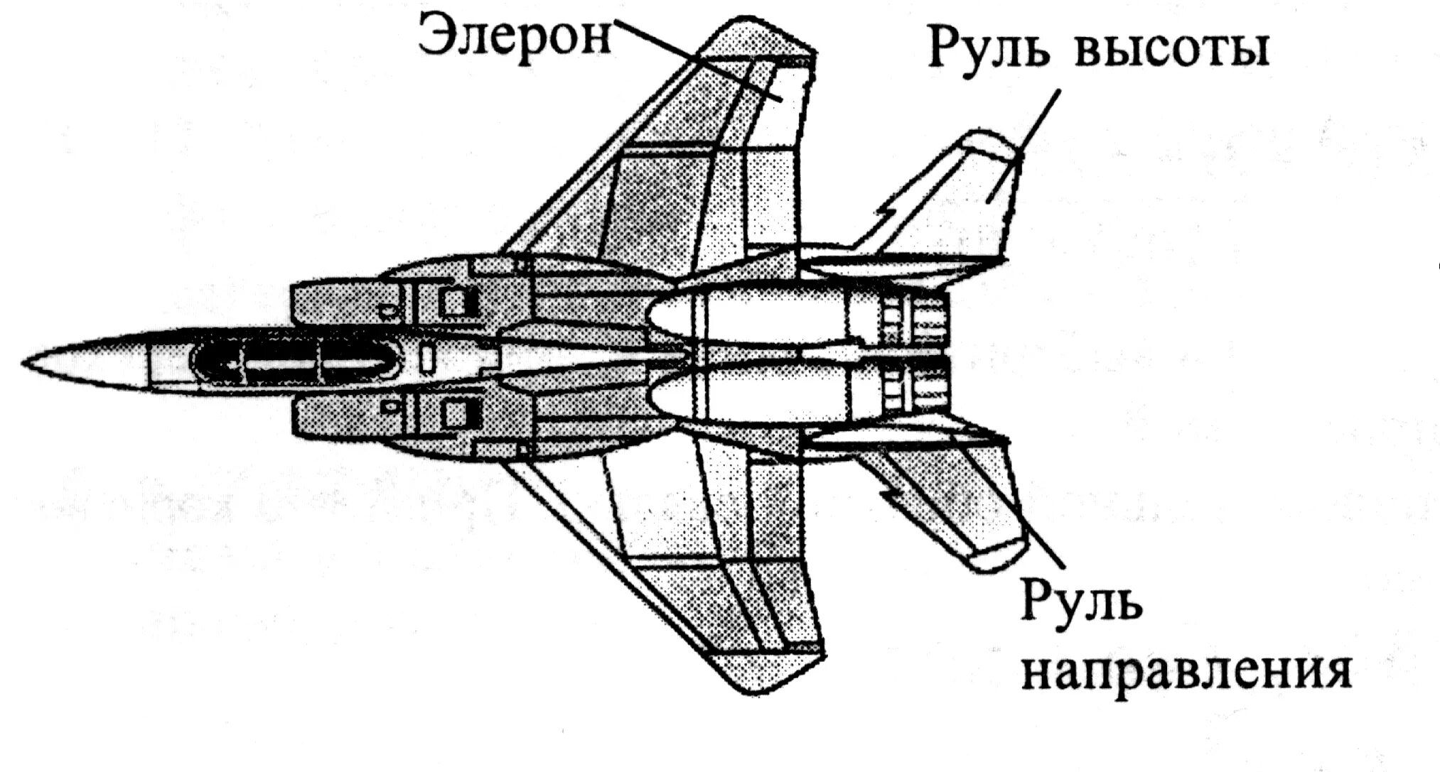 Рули высоты истребителя. Руль высоты. Руль высоты самолета. Элерон истребителя чертежи. Элерон это