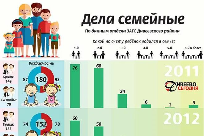 Сколько государство дает за детей. Рождаемость и браки. Каким по счету ребенком в семье родился. Что дают за 3 ребенка. Сколько дают за третьего ребенка.