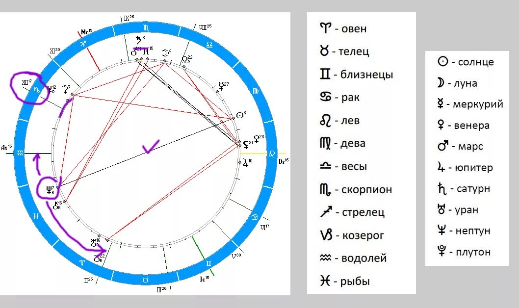 Луна в близнецах. Солнце в Овне совместимость. Асцендент в Овне. Солнце в близнецах. Овен в какой луне