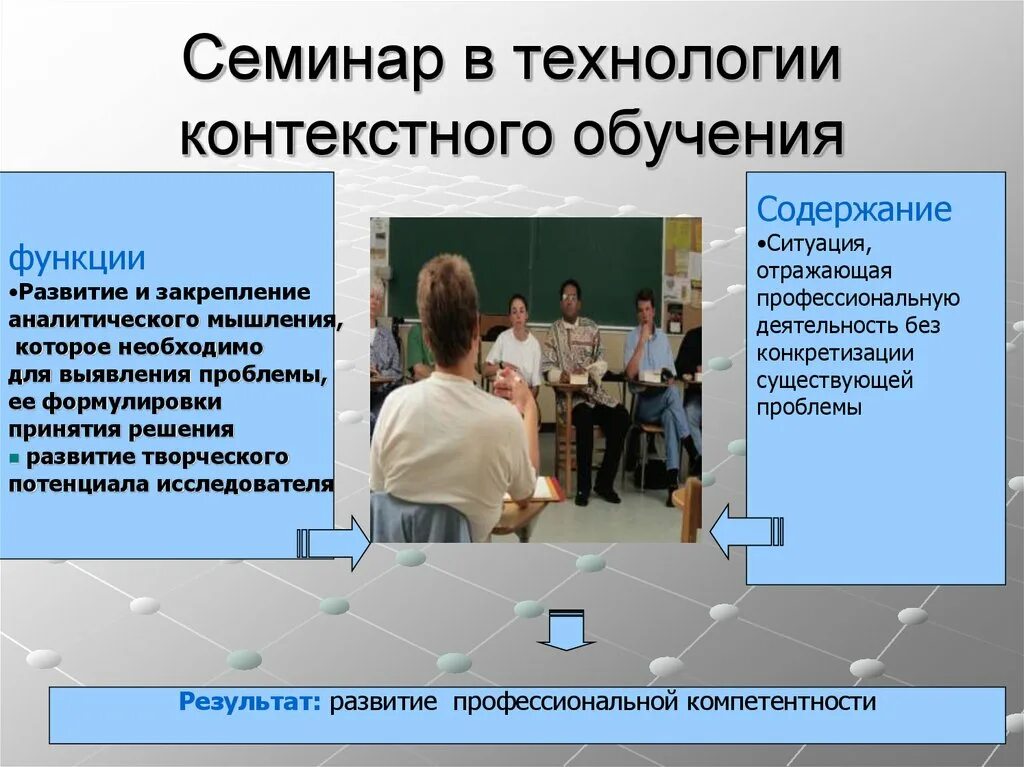 Концепция контекстного обучения. Технология контекстного обучения. Технология контекстного обучения в школе. Знаково-контекстное обучение. Образовательные технологии семинары