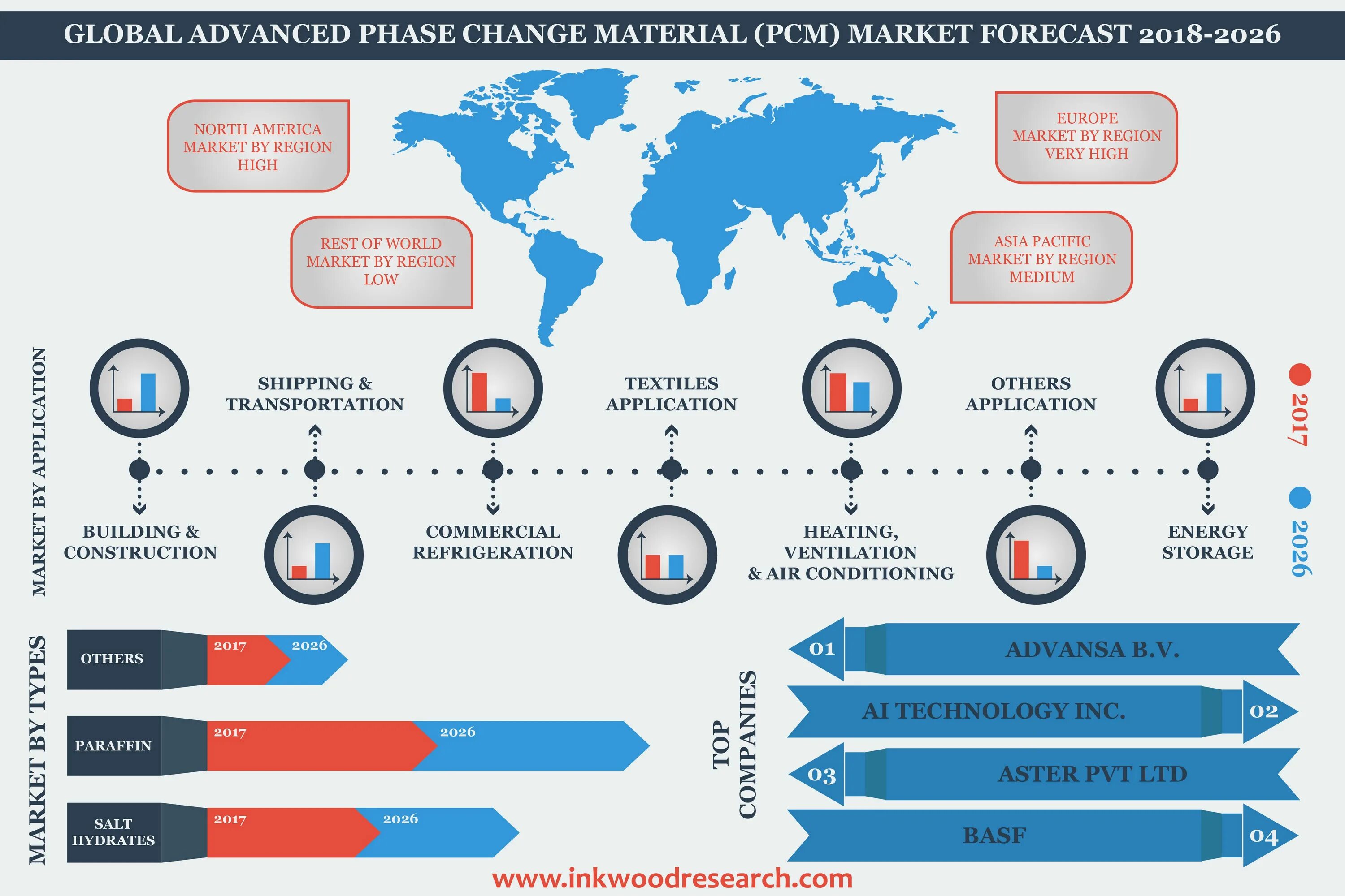 Material change. Phase change material. global advanced. advanced market research. сертификат phase change material (pcm).