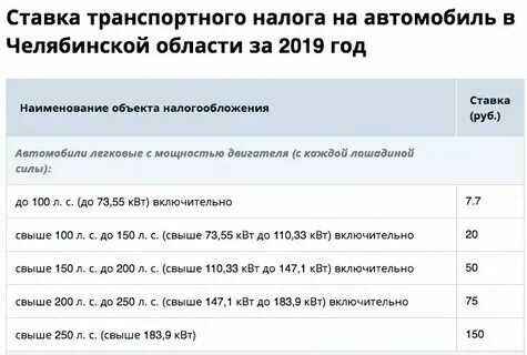 Дорожный налог на машину по лошадиным. Дорожный налог на машину по лошадиным. Дорожный налог на машину по лошадиным. Дорожный налог на машину по лошадиным. Как рассчитывается транспортный налог.