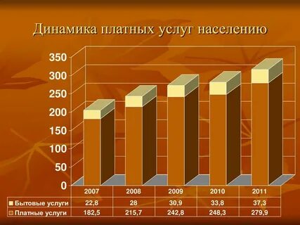 Статистика услуги