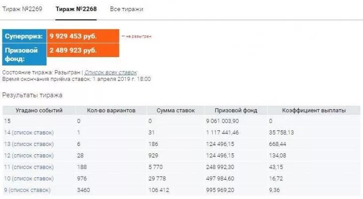 Тото бриф балтбет результаты суперэкспресс. Тираж БАЛТБЕТ суперэкспресс. БАЛТБЕТ тото. Тотализатор Результаты. Тотализатор БАЛТБЕТ.