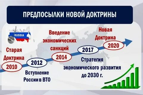 Доктрина до 2030 года