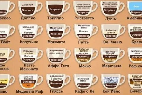 Кофе раф латте и капучино