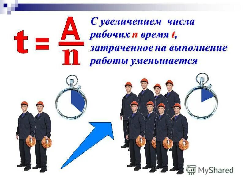 Плановый рост производительности труда. Государственное регулирование рынка труда. Программы по стимулированию роста занятости и рабочих мест. Увеличение числа занятых работников пример. Промышленность в россии в 19 таблица в первой половине 19 века.