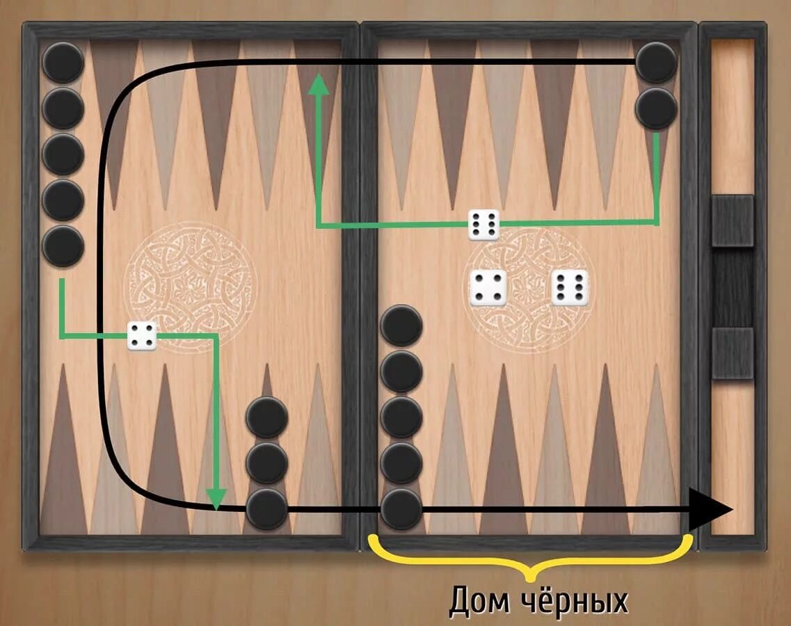 Короткие нарды расстановка фишек. Короткие нарды расстановка. Нарды расположение.