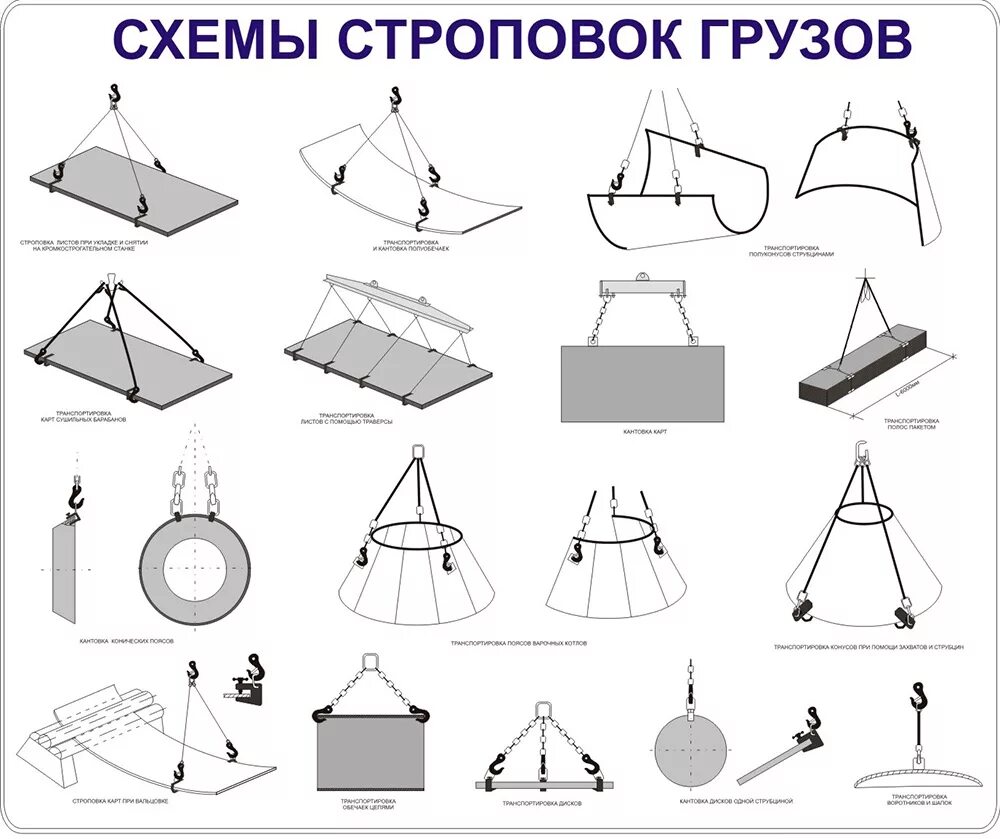 схемы строповок трубопроводов и арматуры. схемы строповка и складирование металлопрокат. порядок складирования металлопроката. стенд «схемы строповки грузов». схема металлопроката.