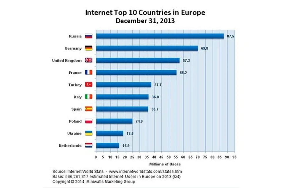 Места использования интернета. Использование интернета в разных странах. Топ 10 стран по числу пользователей интернета. Пользователи интернета в разных странах. Рейтинг по странам пользования интернетом в мире.