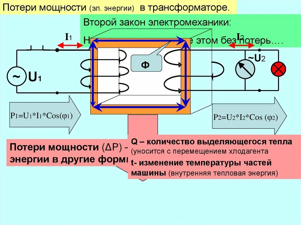 Трансформатор под нагрузкой. Потери мощности в трансформаторе. потери энергии в трансформаторе. полярность трансформатора.
