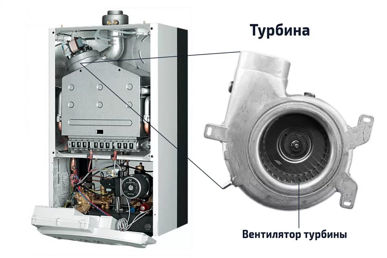 Гудит турбина. Бакси котел двухконтурный настенный газовый стурбанадувом. Вентилятор газового котла Baxi 24. Турбированный газовый котел Baxi. Вентилятор настенного котла Baxi.