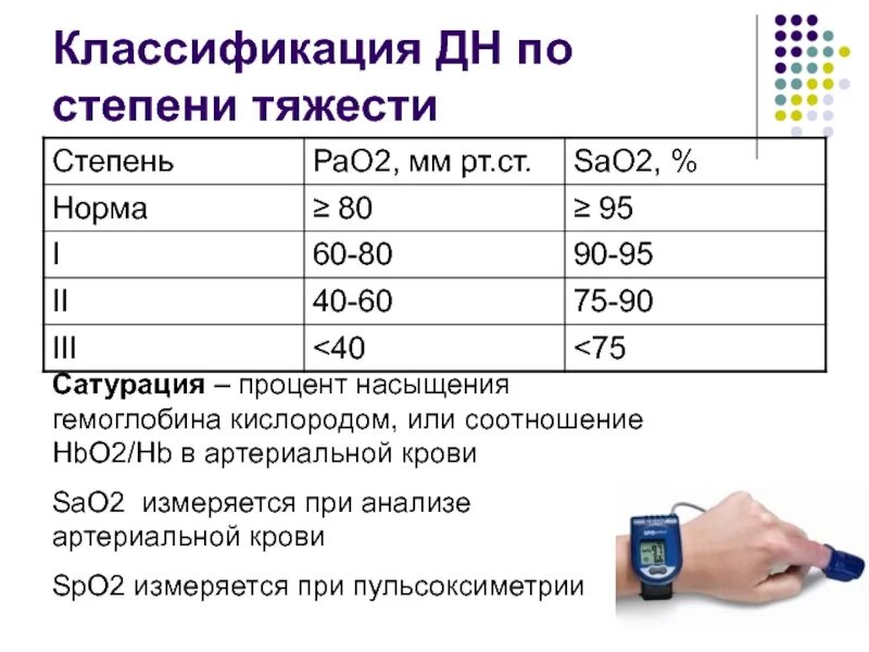 Норма сатурации кислорода у взрослого пульсоксиметром