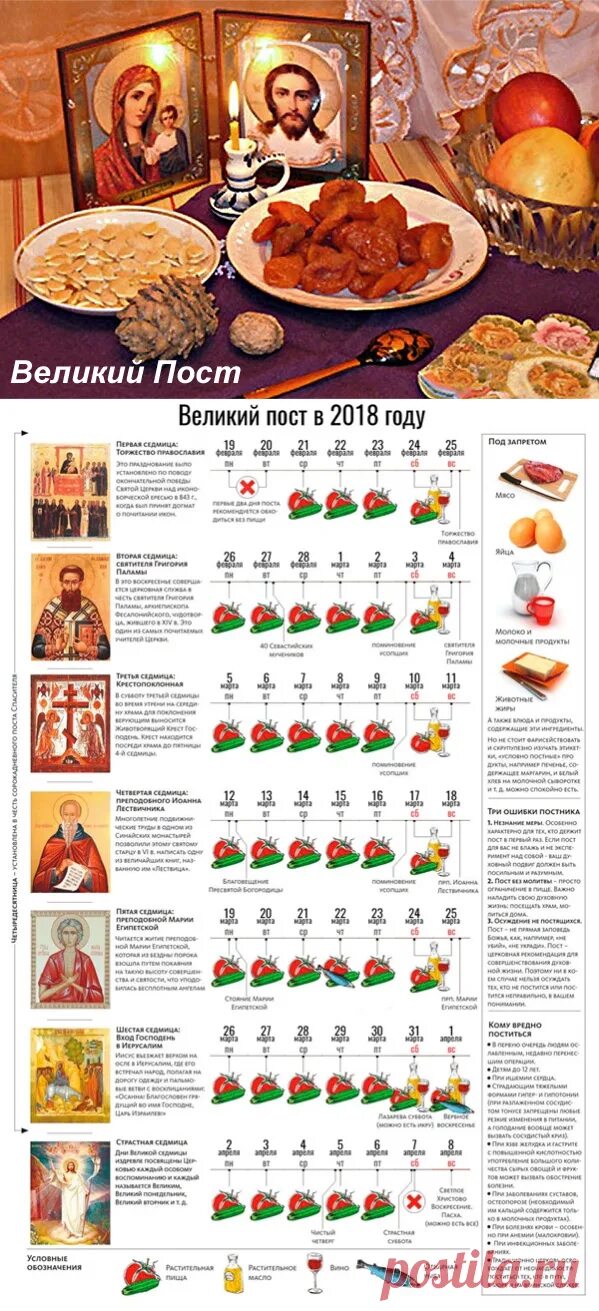 Великий пост перед пасхой что можно есть. Великий пост. Великий пост питание. Как правильно питаться в Великий пост. Как правильно поститься.