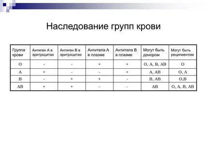 Как наследуется резус
