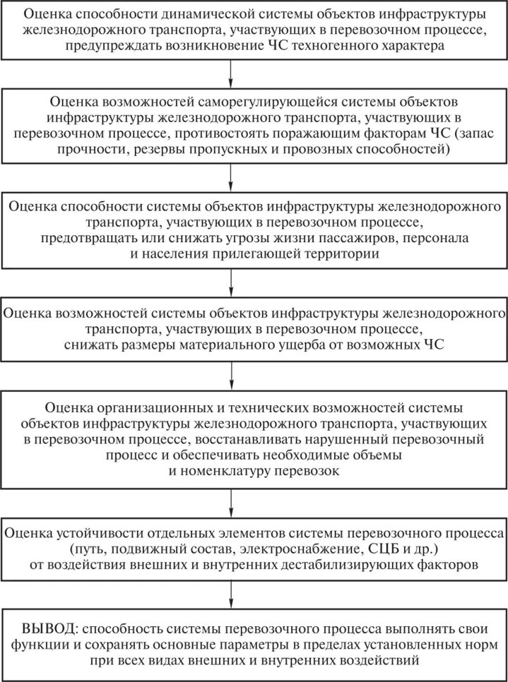 Управление перевозочным процессом